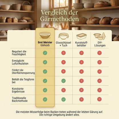 Gärkorb aus Naturrattan