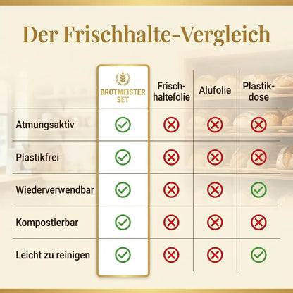 Premium-Sommerset aus Brotbeutel und 3 Bienenwachstüchern